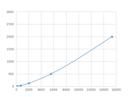 Magnetic Luminex Assay Kit for Platelet Derived Growth Factor Subunit B (PDGFB) ,etc.