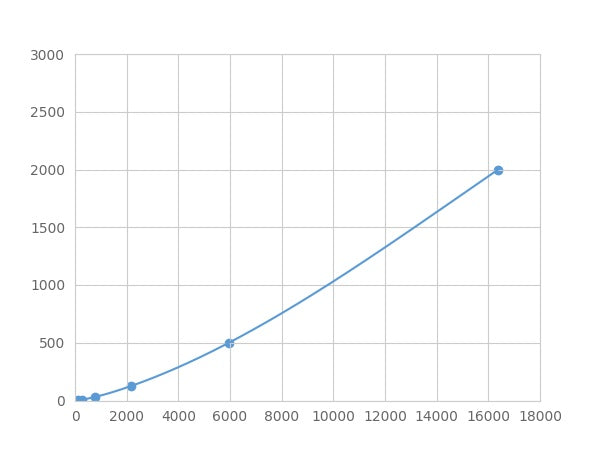 Magnetic Luminex Assay Kit for Lysyl tRNA Synthetase (KARS) ,etc.