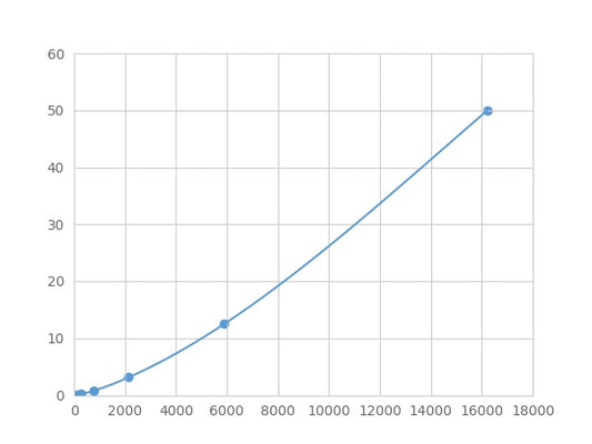 Magnetic Luminex Assay Kit for Low Density Lipoprotein Receptor Related Protein 5 (LRP5) ,etc.