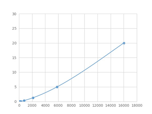 Magnetic Luminex Assay Kit for S100 Calcium Binding Protein A14 (S100A14) ,etc.