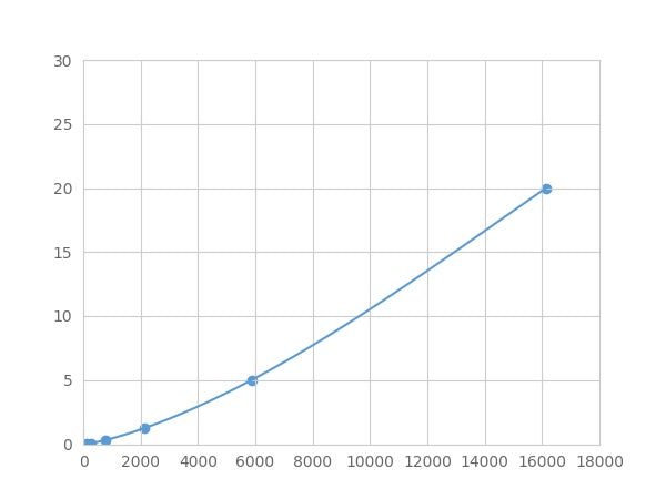 Magnetic Luminex Assay Kit for Thioredoxin 2, Mitochondrial (TXN2) ,etc.