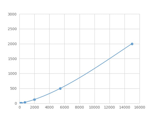 Magnetic Luminex Assay Kit for FK506 Binding Protein 1A (FKBP1A) ,etc.