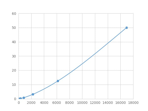 Magnetic Luminex Assay Kit for FK506 Binding Protein 1B (FKBP1B) ,etc.