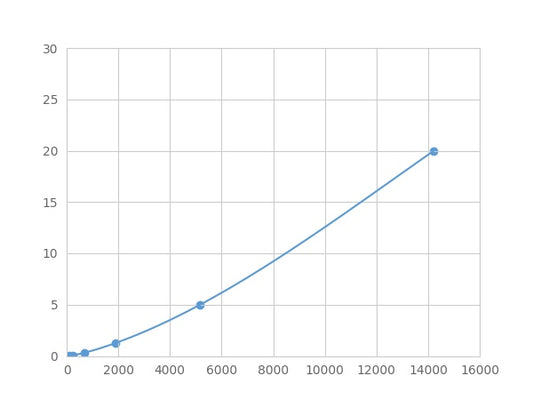 Magnetic Luminex Assay Kit for Annexin A8 (ANXA8) ,etc.