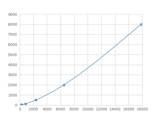 Magnetic Luminex Assay Kit for Secreted Frizzled Related Protein 2 (SFRP2) ,etc.