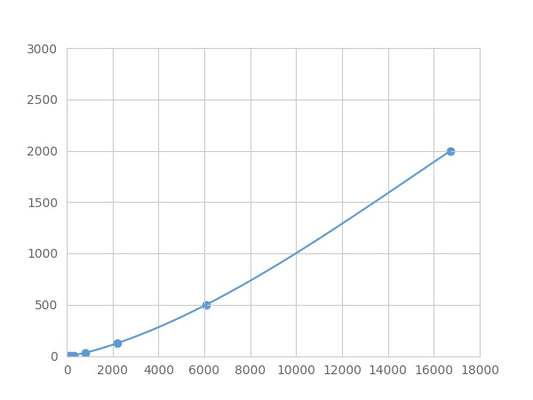 Magnetic Luminex Assay Kit for Hypoxia Inducible Factor 1 Alpha Subunit Inhibitor (HIF1aN) ,etc.