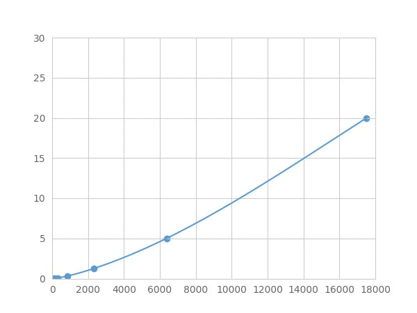 Magnetic Luminex Assay Kit for RNA Binding Motif Protein 38 (RBM38) ,etc.