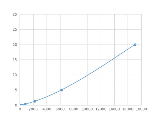 Magnetic Luminex Assay Kit for NK6 Homeobox Protein 1 (NKX6-1) ,etc.