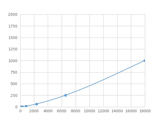 Magnetic Luminex Assay Kit for Synaptonemal Complex Protein 3 (SYCP3) ,etc.