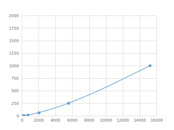 Magnetic Luminex Assay Kit for Nexilin (NEXN) ,etc.