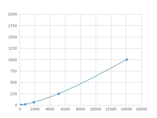 Magnetic Luminex Assay Kit for Family With Sequence Similarity 3, Member A (FAM3A) ,etc.