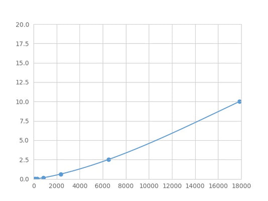 Magnetic Luminex Assay Kit for Transmembrane Protein 27 (TMEM27) ,etc.