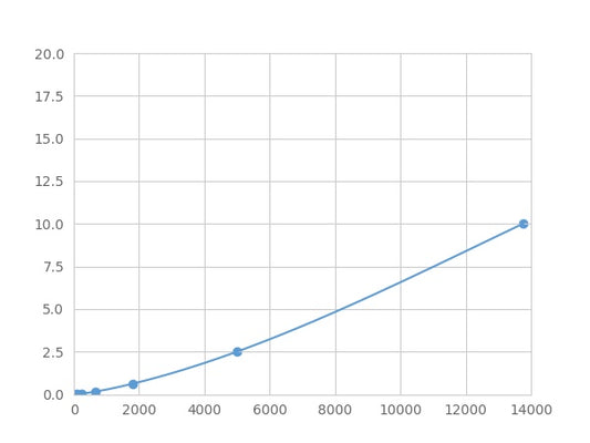 Magnetic Luminex Assay Kit for Transmembrane Protein 27 (TMEM27) ,etc.