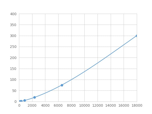 Magnetic Luminex Assay Kit for Alpha-2-Glycoprotein 1, Zinc Binding (aZGP1) ,etc.