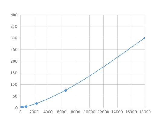 Magnetic Luminex Assay Kit for Alpha-2-Glycoprotein 1, Zinc Binding (aZGP1) ,etc.