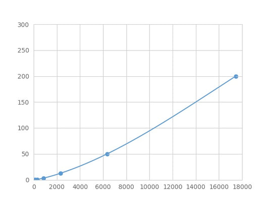 Magnetic Luminex Assay Kit for C-Type Lectin Domain Family 3, Member B (CLEC3B) ,etc.