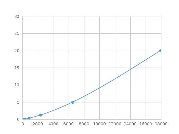 Magnetic Luminex Assay Kit for FK506 Binding Protein Like Protein (FKBPL) ,etc.