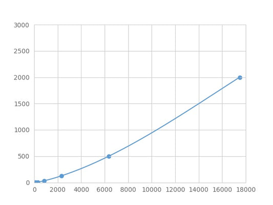 Magnetic Luminex Assay Kit for Ubiquitin Cross Reactive Protein (UCRP) ,etc.