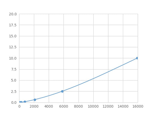 Magnetic Luminex Assay Kit for Kelch Like ECH Associated Protein 1 (KEAP1) ,etc.