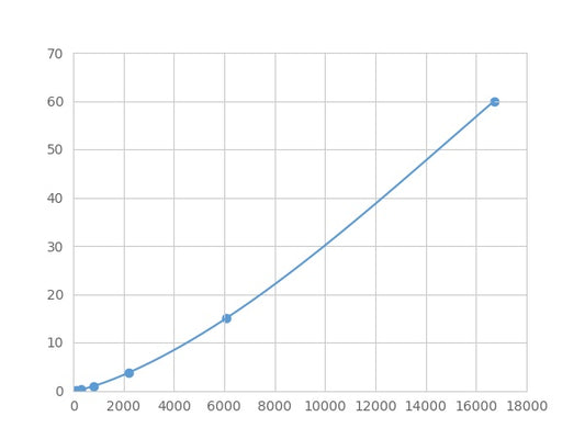 Magnetic Luminex Assay Kit for C-Type Lectin Domain Family 11, Member A (CLEC11A) ,etc.