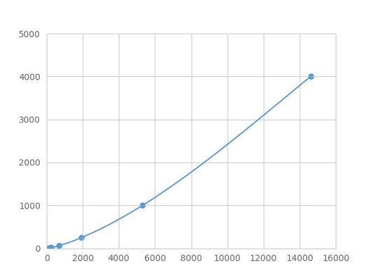 Magnetic Luminex Assay Kit for Matrix Remodelling Associated Protein 5 (MXRA5) ,etc.