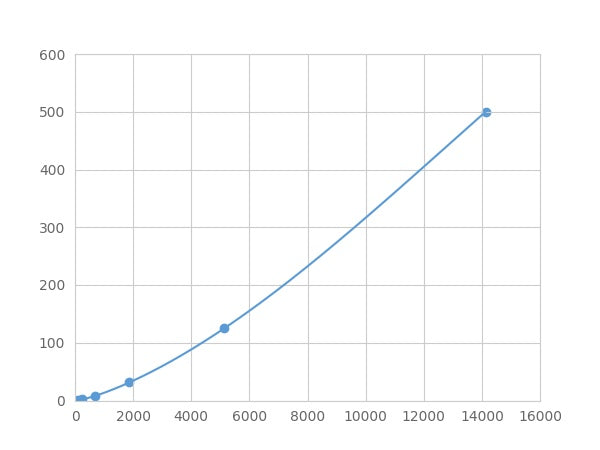 Magnetic Luminex Assay Kit for Defensin Beta 126 (DEFb126) ,etc.