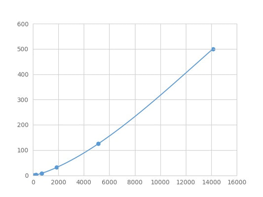 Magnetic Luminex Assay Kit for Defensin Beta 126 (DEFb126) ,etc.