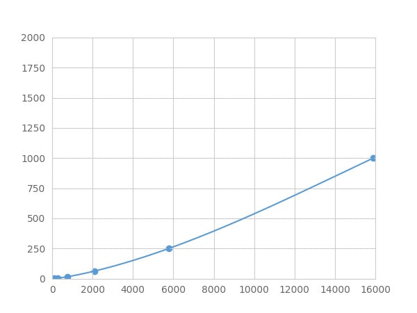 Magnetic Luminex Assay Kit for Defensin Beta 124 (DEFb124) ,etc.