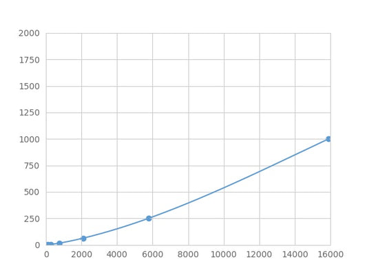 Magnetic Luminex Assay Kit for Defensin Beta 124 (DEFb124) ,etc.