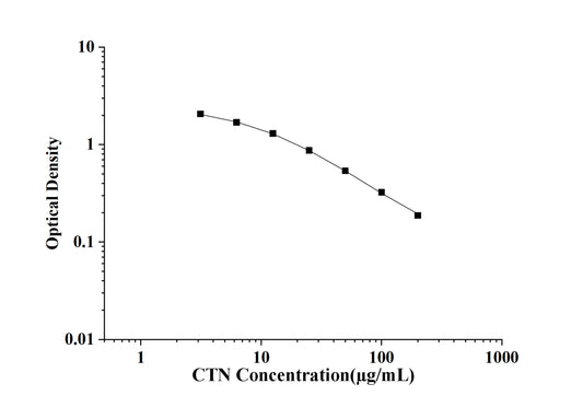 CTN(Creatinine) ELISA Kit