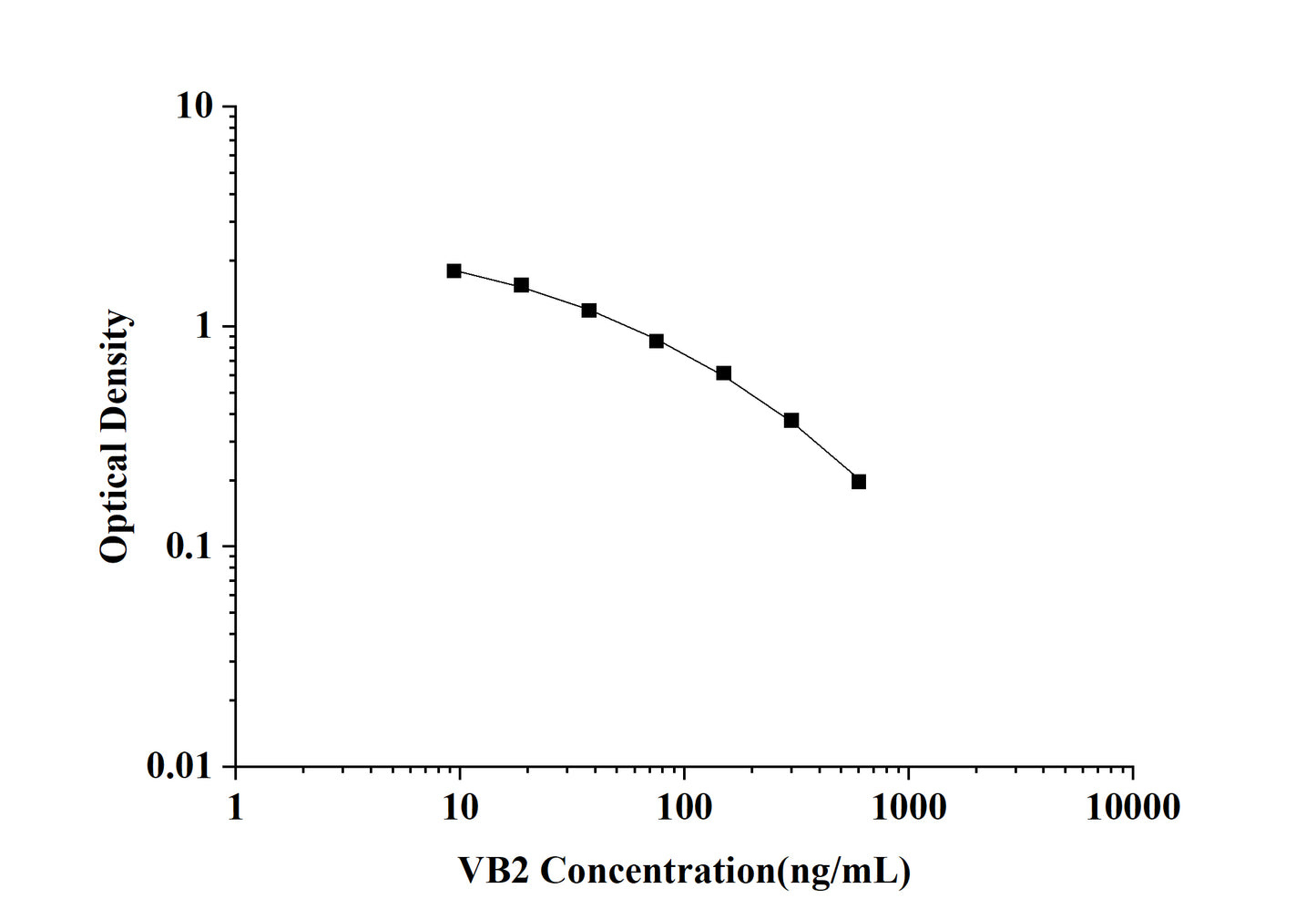 VB2(Vitamin B2) ELISA Kit