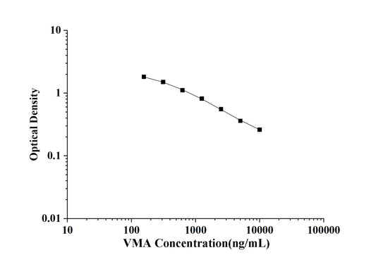 VMA(Vanillylmandelic Acid) ELISA Kit