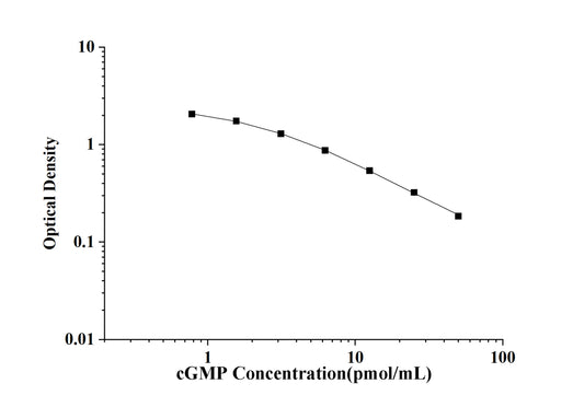 cGMP(Cyclic Guanosine Monophosphate) ELISA Kit