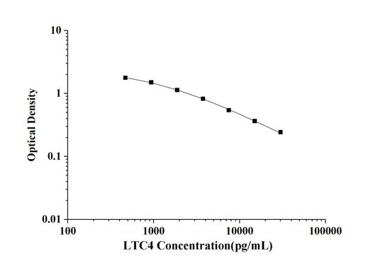 LTC4(Leukotriene C4) ELISA Kit