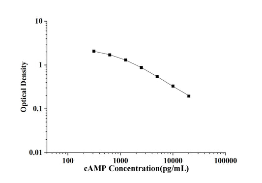 cAMP(Cyclic Adenosine Monophosphate) ELISA Kit