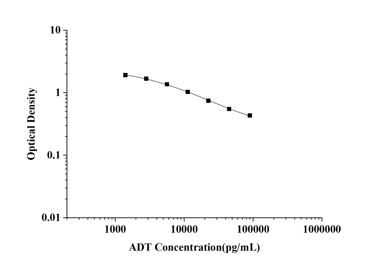 ADT(Androsterone) ELISA Kit