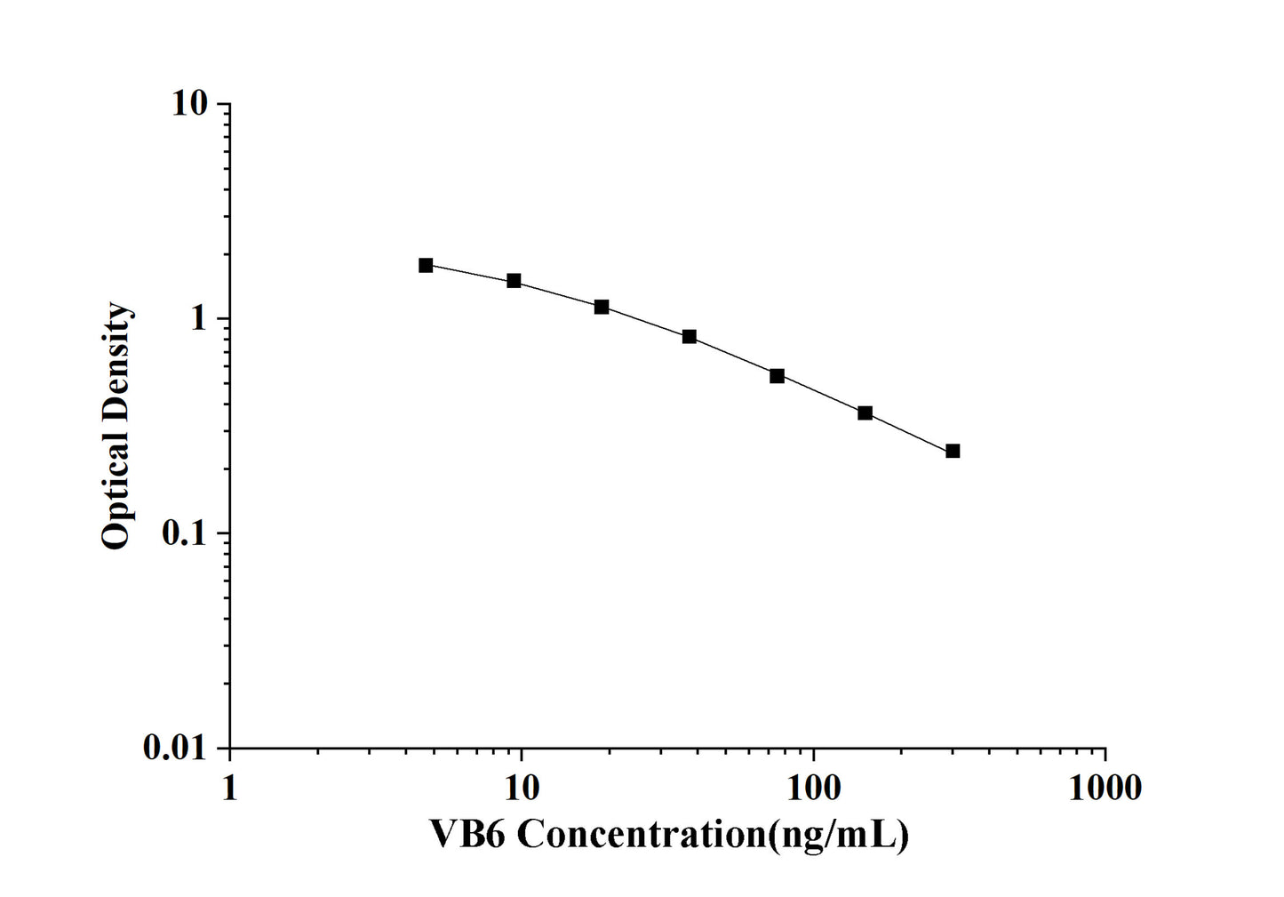 VB6(Vitamin B6) ELISA Kit
