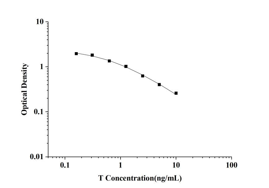 Testo(Testosterone) ELISA Kit