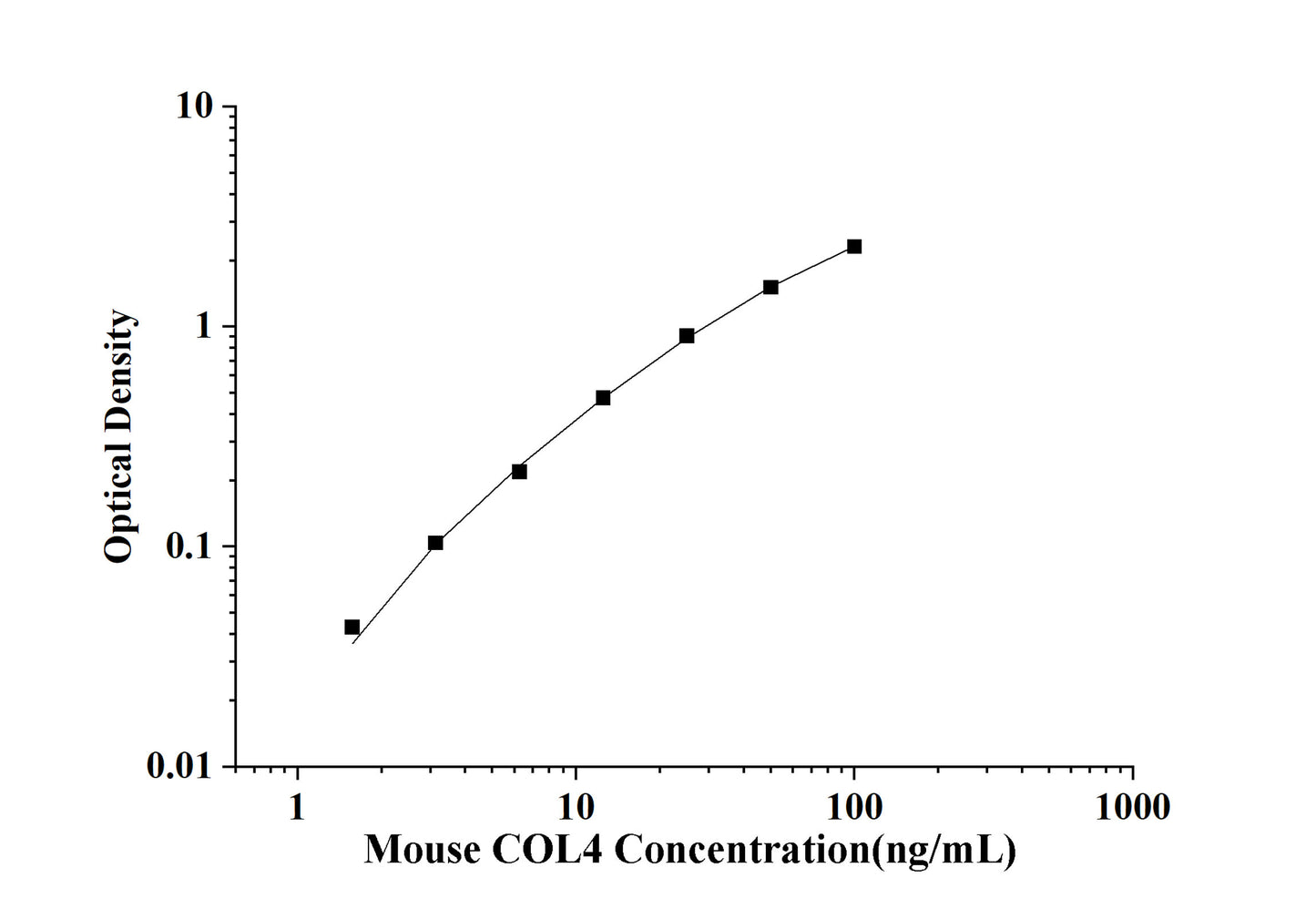 Mouse COL4(Collagen Type Ⅳ) ELISA Kit