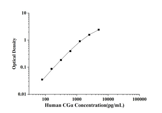 Human CGα(Chorionic Gonadotropin Alpha Polypeptide) ELISA Kit