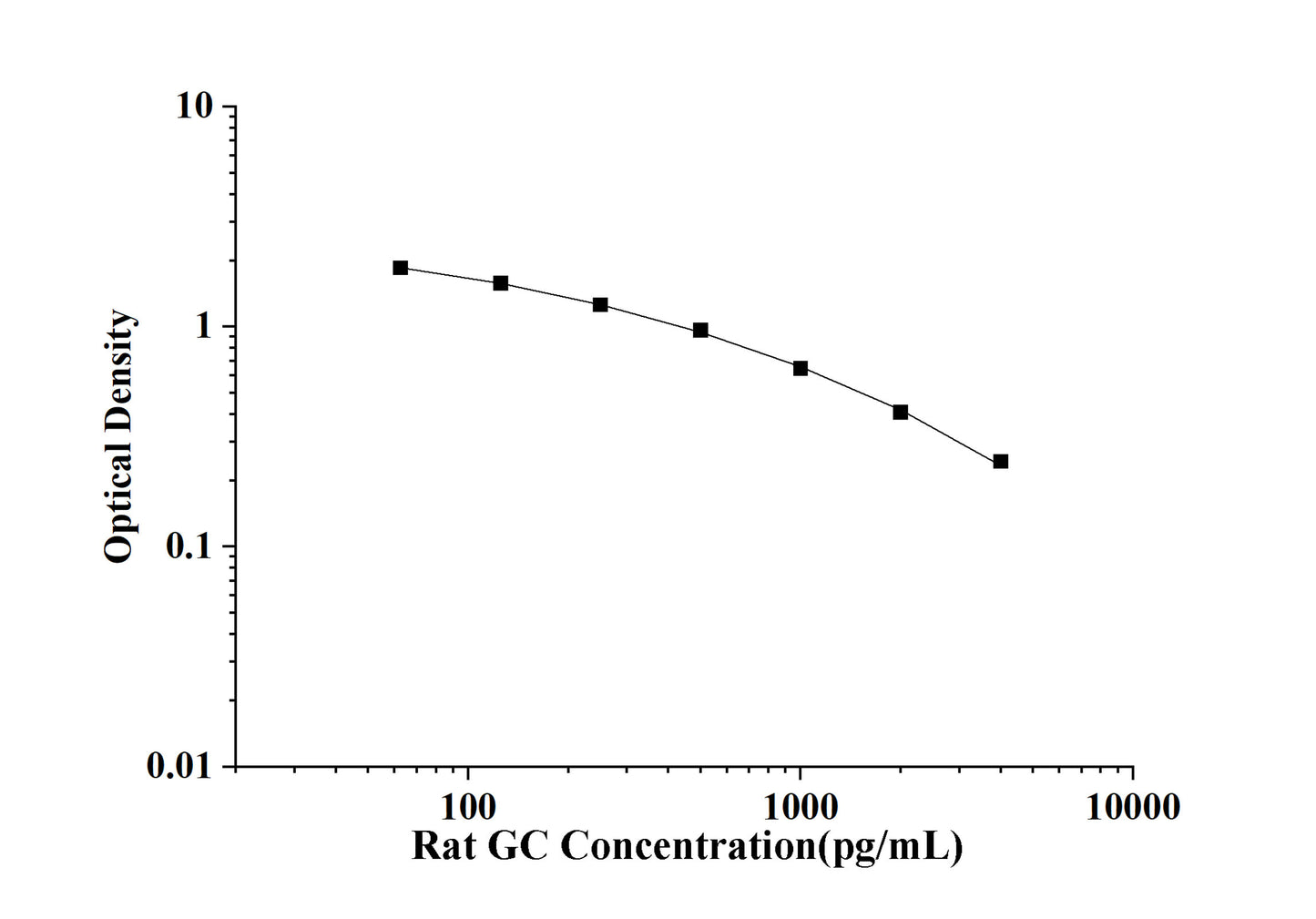 Rat GC(Glucagon) ELISA Kit