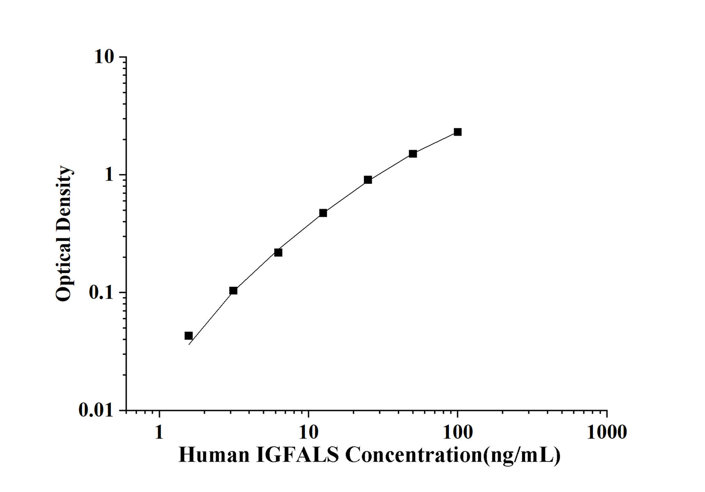 Human IGFALS(Insulin Like Growth Factor Binding Protein, Acid Labile Subunit) ELISA Kit