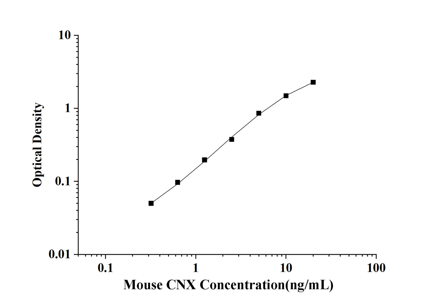 Mouse CNX(Calnexin) ELISA Kit