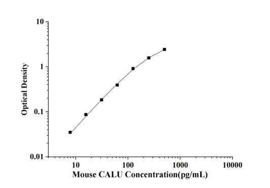 Mouse CALU(Calumenin) ELISA Kit