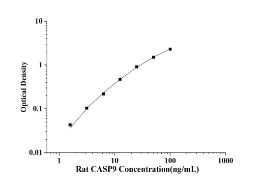 Rat CASP9(Caspase 9) ELISA Kit