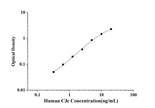 Human C3c(Complement Fragment 3c) ELISA Kit