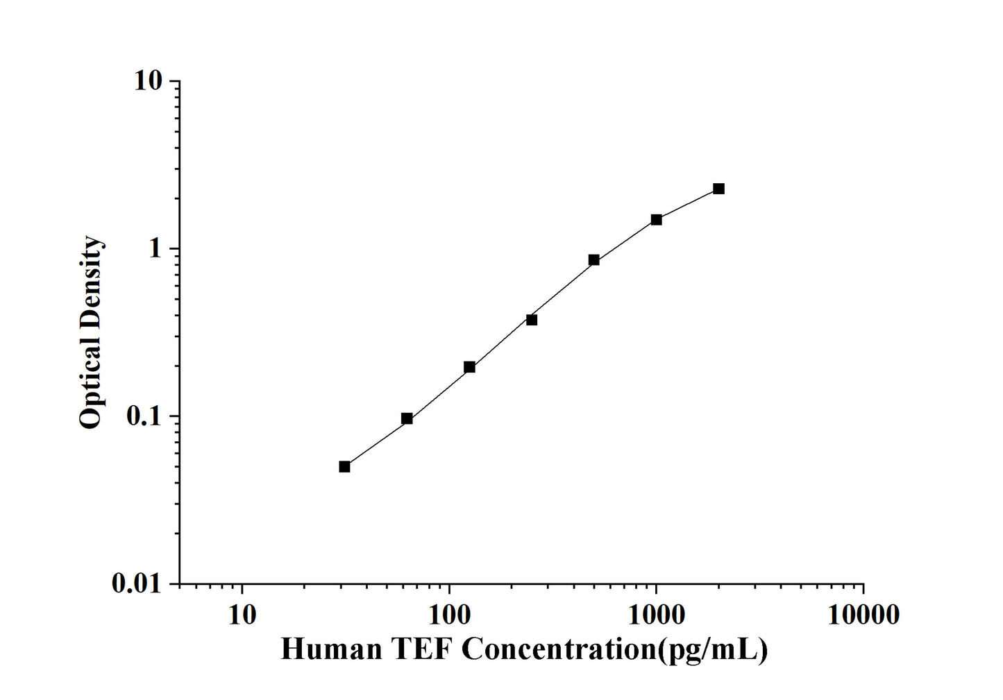Human TEF(Thyrotroph Embryonic Factor) ELISA Kit