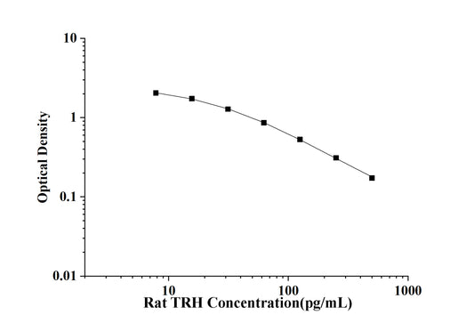 Rat TRH(Thyrotropin Releasing Hormone) ELISA Kit