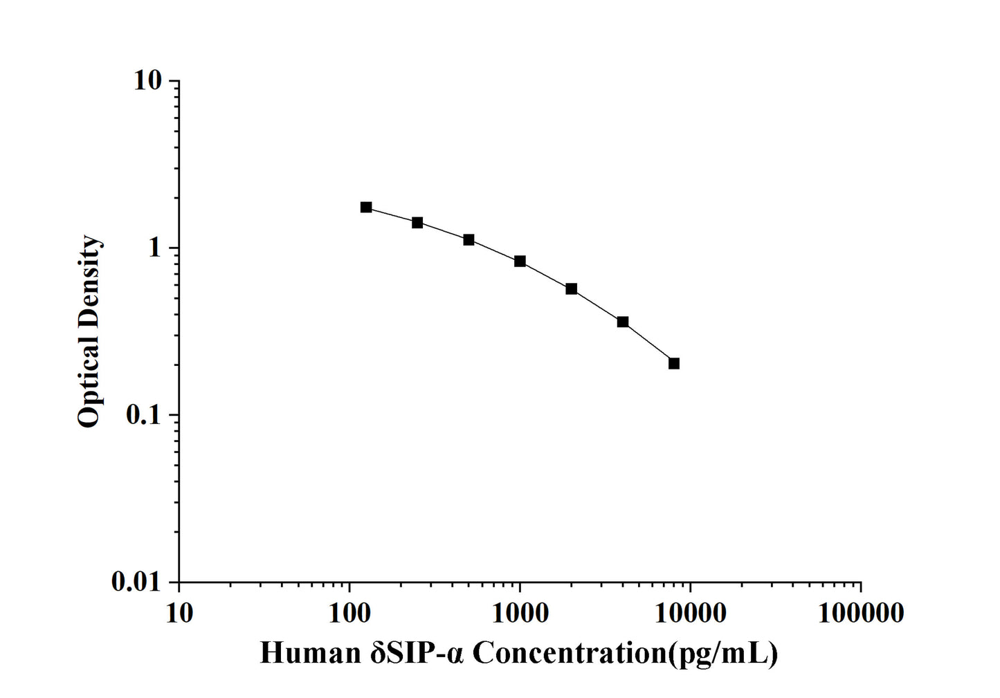Human δSIP-α(Delta Sleep Inducing Peptide α) ELISA Kit