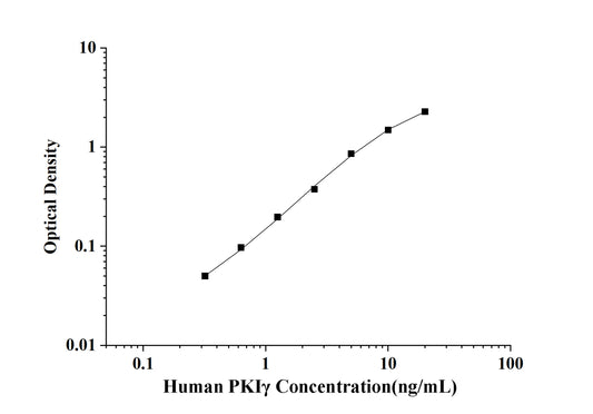 Human PKIγ(Protein Kinase Inhibitor Gamma) ELISA Kit